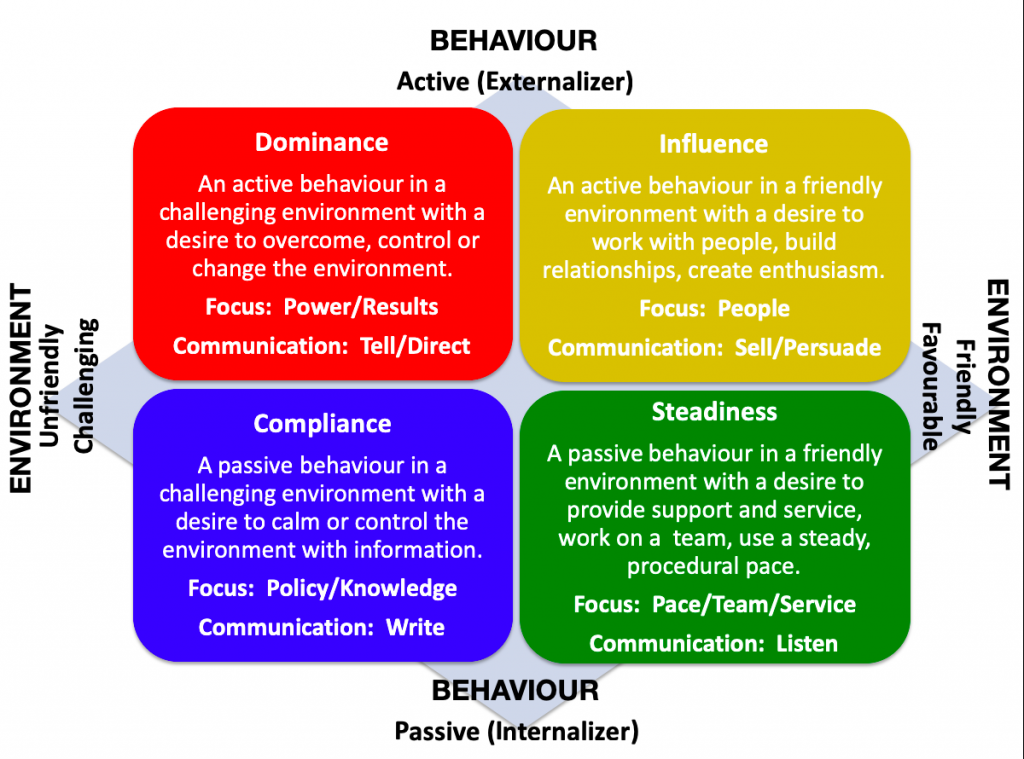Behavior паттерн. Behavioral patterns. Dominance Behavior. Disc Behavior Analysis. Controlling behavior